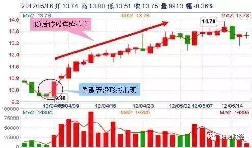 股票适合抄底的30种技术形态