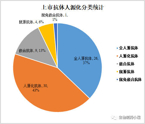 转:上市抗体药物研究报告