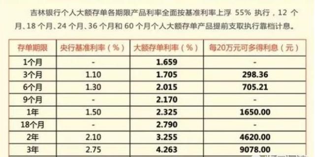 理财中,买5年期国债和5年期大额存单哪个比较