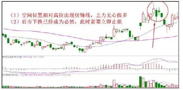 股市教父多年坚持的止损铁律,绝不心存侥幸,永不被套