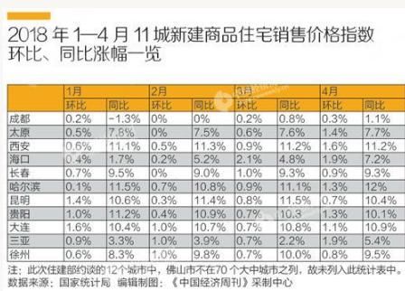 21世纪最贵的是人才，还是人才背后的房子？