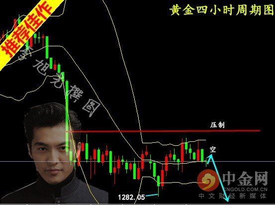 黄金回调没有到位 政策纪要会议金价或许再下一层