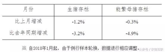 存栏一直降，供应却出现过剩，猪价跌跌不止！