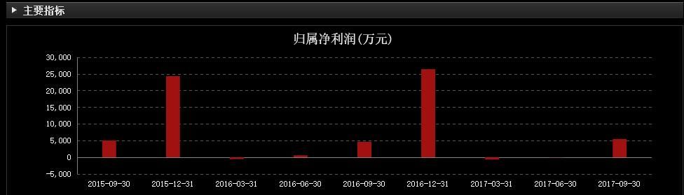 启明星辰大力发展信息网络安全业务：已投入资金2.18亿