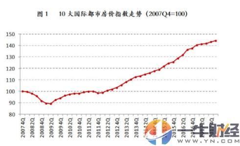 我们都一样！中国62个城市房价破万，英国1\/4人借父母15万元买房