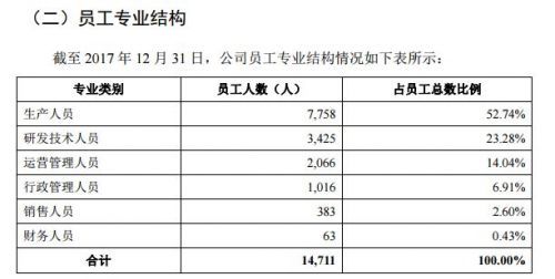 “凶猛独角兽”宁德时代：年营收近200亿，市值或超千亿