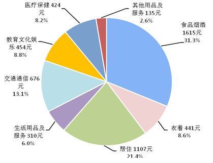 最新全国平均工资出炉!河南人你的工资达标了吗?