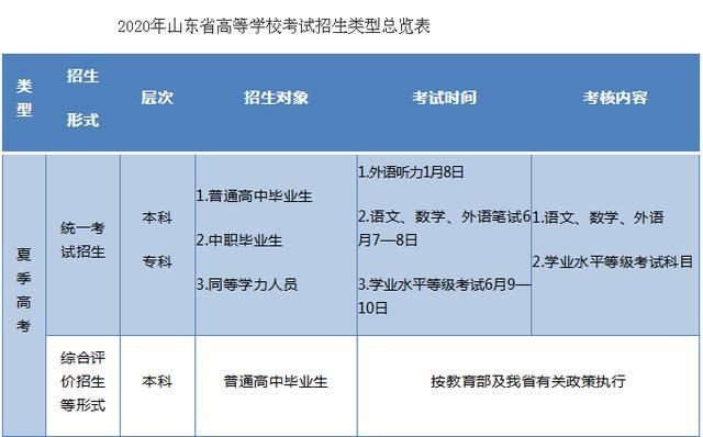 1月8号听力考试
