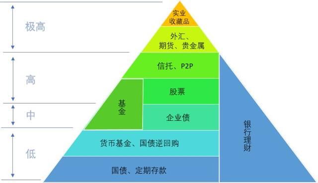 理财你真的了解吗？其中的门道比你想象的更深！