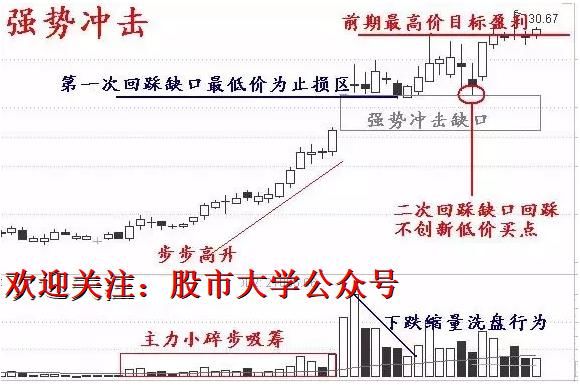 涨停实战十二招