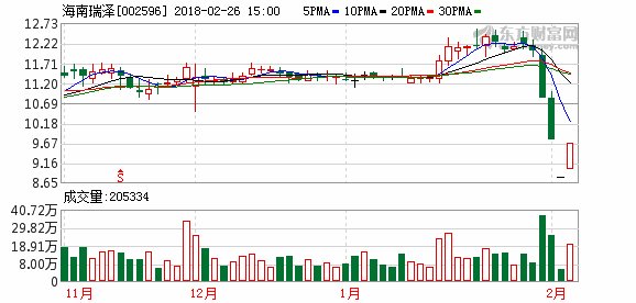 安信证券:海南瑞泽买入评级