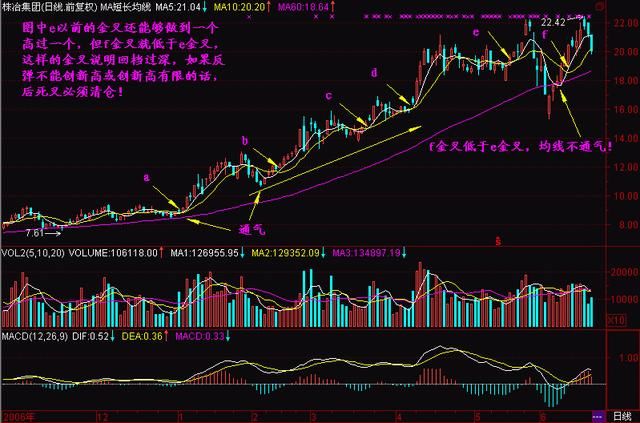 顶级牛散豪言：一旦掌握股市中最重要的均线系统，熟知买卖！