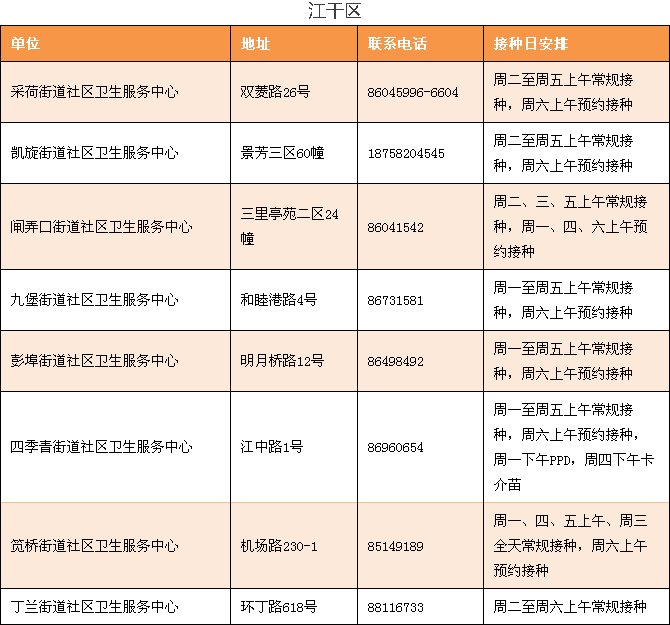 新一波流感或将在3月卷土重来！病毒正悄然转变！省疾控发布最新