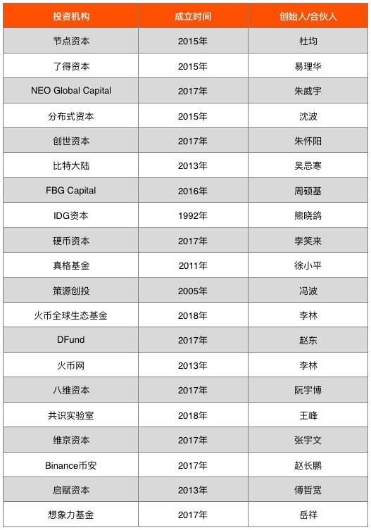 区块链项目机构