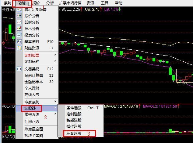 全国炒股冠军劝世良言:坚持只用一招做龙头股，快速实现资金翻倍