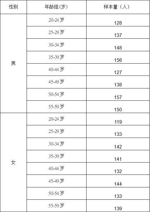 人口体质调查报告_疤痕体质图片