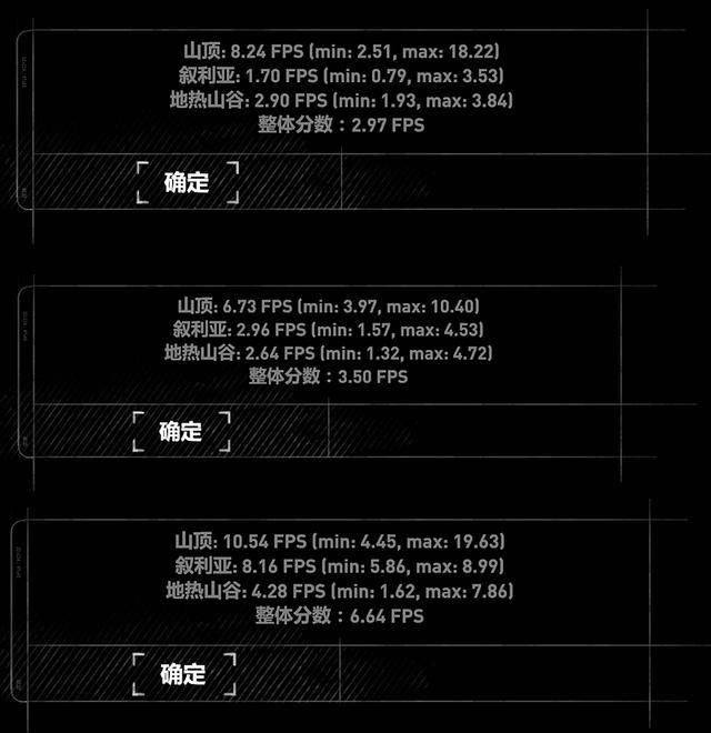 diy永不凋零，入门独显GT1030、GTX750、GT740对比测试