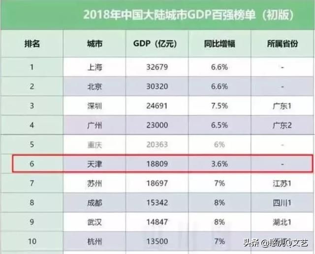 全国gdp500强城市排名榜_2020gdp全国排名榜(2)