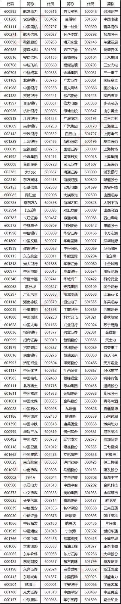 世纪华通等9只传媒股入选MSCI 传媒版块PE估值偏低