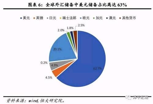 大国兴衰的世纪性规律与中国崛起面临的挑战及未来 ——中美贸易