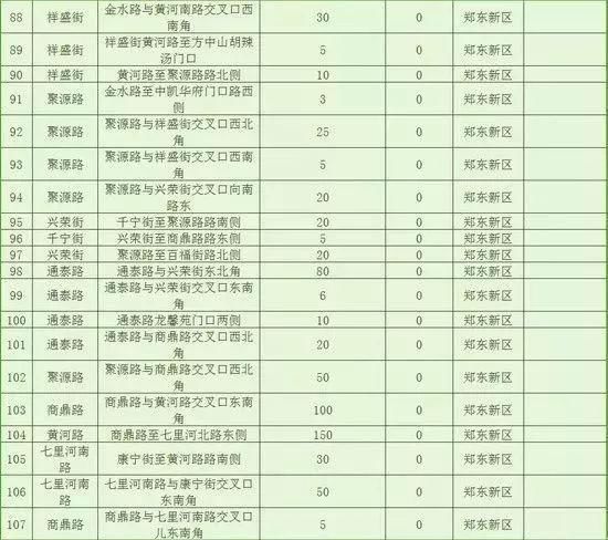 6月郑州继续开挂!34个好消息让你动力全开，第一条就是重磅!