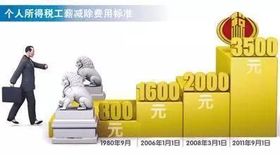个税起征点提到每月5000元后,还有没有提升的