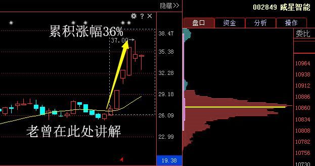 A股第一热门板块中国芯片：此股遭股东94亿增持，望狂甩神马股份