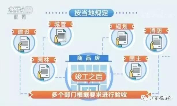 江西一女子买房6年,还没拿到不动产权证!央视调查:真相没那么简