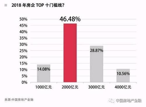 中国楼市迎来“大考年”:投融资难题如何破解?