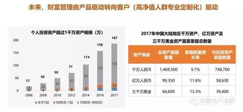 刘策：房地产泛金融转型已经穷途末路了吗？还有没有机会？