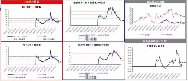 我的中小创投资逻辑！一共就3点