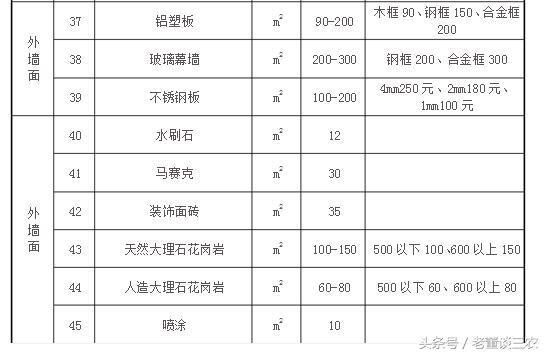 拆迁时提到的房屋附属物包括什么？具体补偿标准是怎样的？