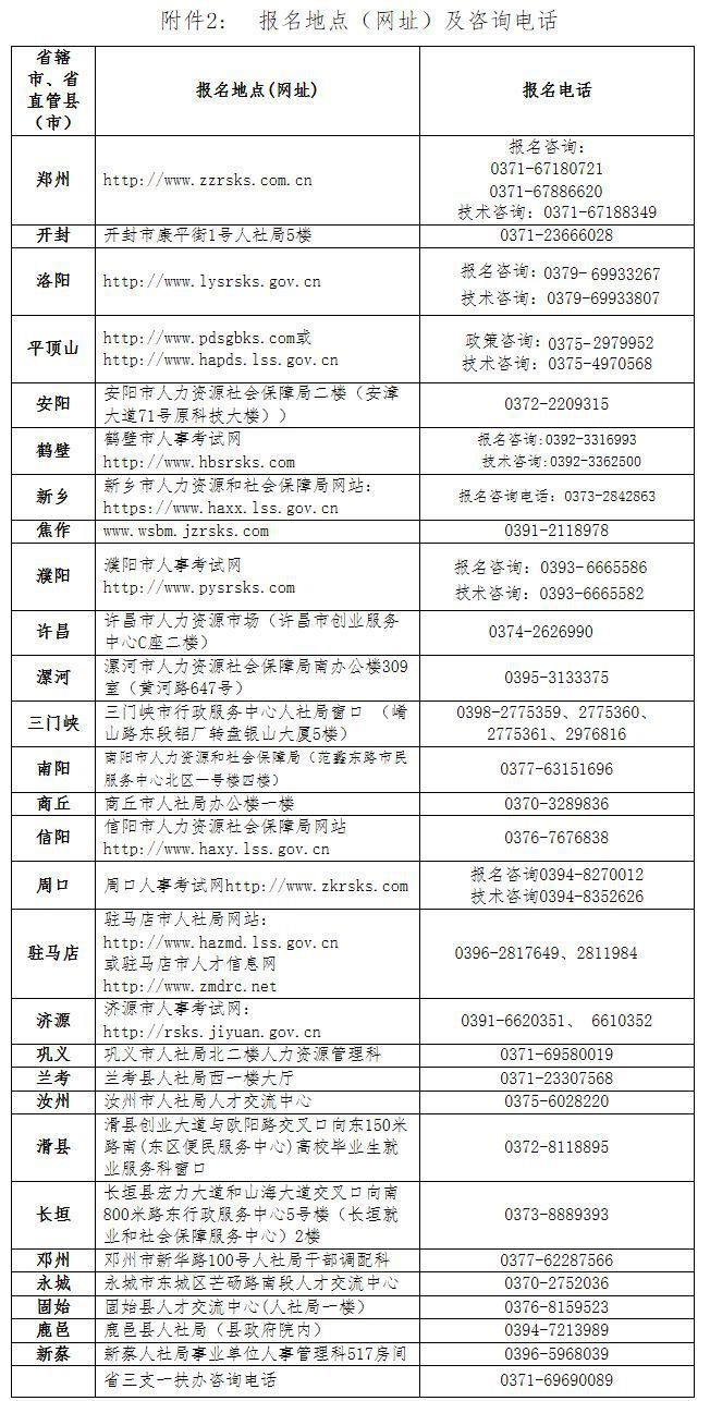 河南省人口计划网_河南省人口密度图