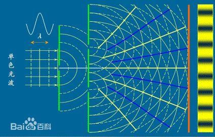 两个问题的思考：光速为何无法超越，光速为何是30万千米每秒