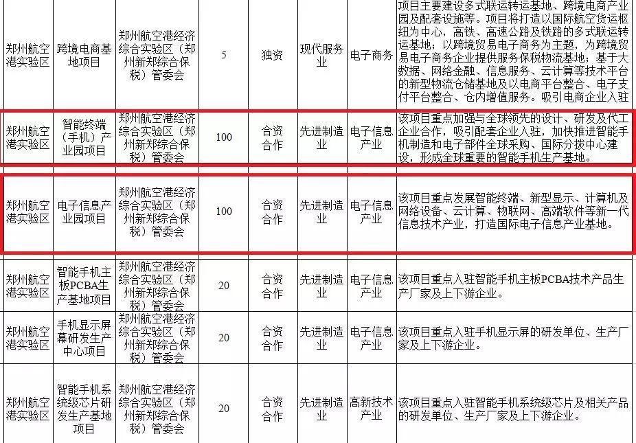 2018河南首批招商项目发布 港区多个项目上榜