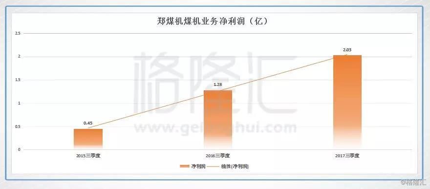 煤炭行业火爆 有什么被忽略的机会？