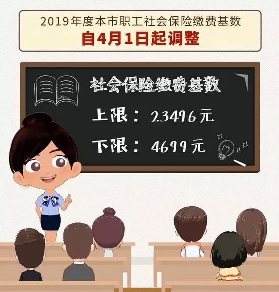 2019上海社保多次调整!社保缴费基数和比例分