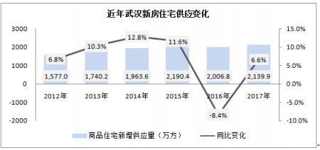 新房二手房并重!武汉这些区域二手房销售超过新房