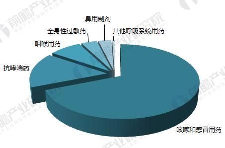 70美元一瓶的中国神药 川贝枇杷膏背后的止咳祛痰药市场规模已达3