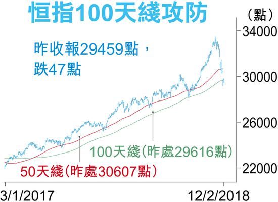 张忆东：港股短期难独善其身 持高增长估值合理股票