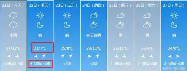 紧急！今明气温大跳水！最低3℃+7级大风！山西人挺住！