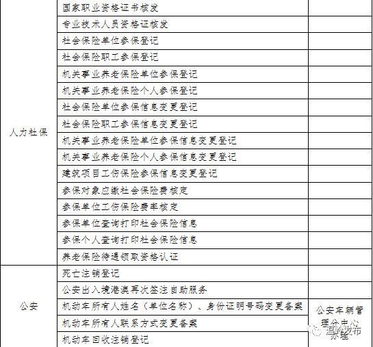 好消息 市行政服务中心周末“不打烊”了