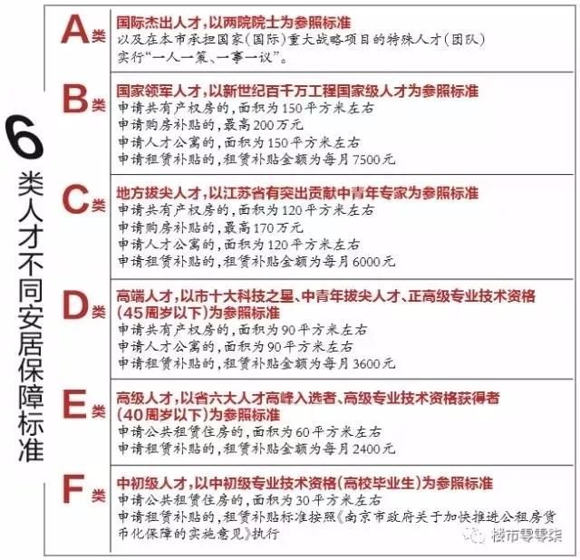 今起，南京执行落户新政！这批人可直接落户买房！