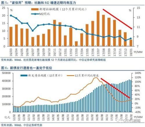 中信策略:3月建议细选主线看短做短 业绩为王