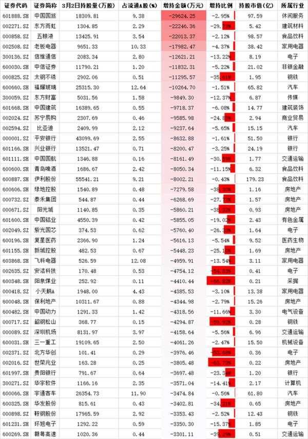 外资本周净流入超50亿元 这个板块买入额占比超1\/4