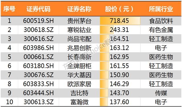 沪指冲击3200点喜迎新春佳节 鸡年累计上扬逾1%