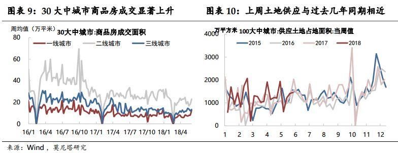 国内宏观周报:美元涨势或尽