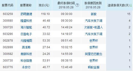 创业板危险!这个板块近期将主宰市场?