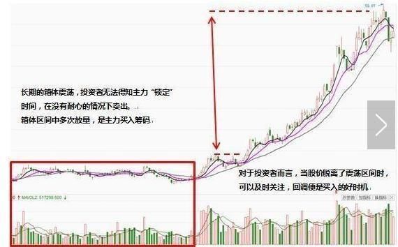 一位游资大佬的赠言：如何发现大庄家介入“黑马”？看懂的赚翻了