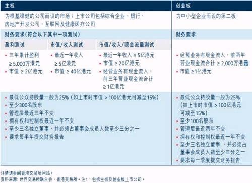 亏损37亿爱奇艺赴美上市！京东也是亏损上市，纳斯达克挂牌标准有